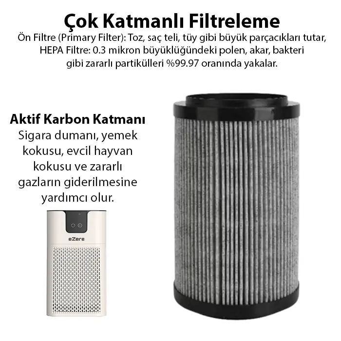 EZERE PureAir Akıllı Hava Temizleyici için Yedek Hepa Filtre