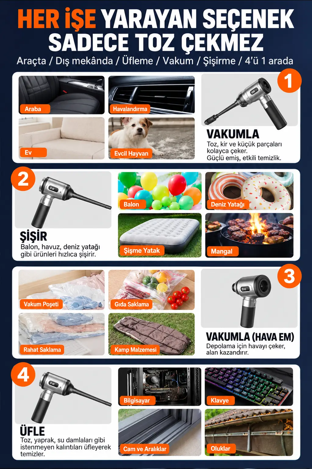 Ezere DuoForceVac 22000pa Güçlü Portatif Taşınabilir Vakumlu Kablosuz Üflemeli Mini Araç Süpürgesi