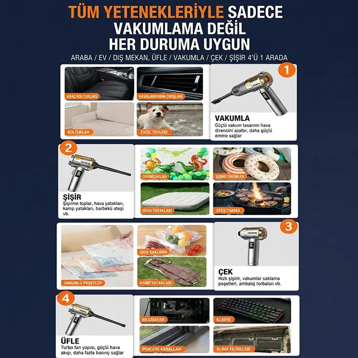 EZERE Nanovac 22000pa Güçlü Portatif Vakumlu Kablosuz Üflemeli Mini Araç Süpürgesi