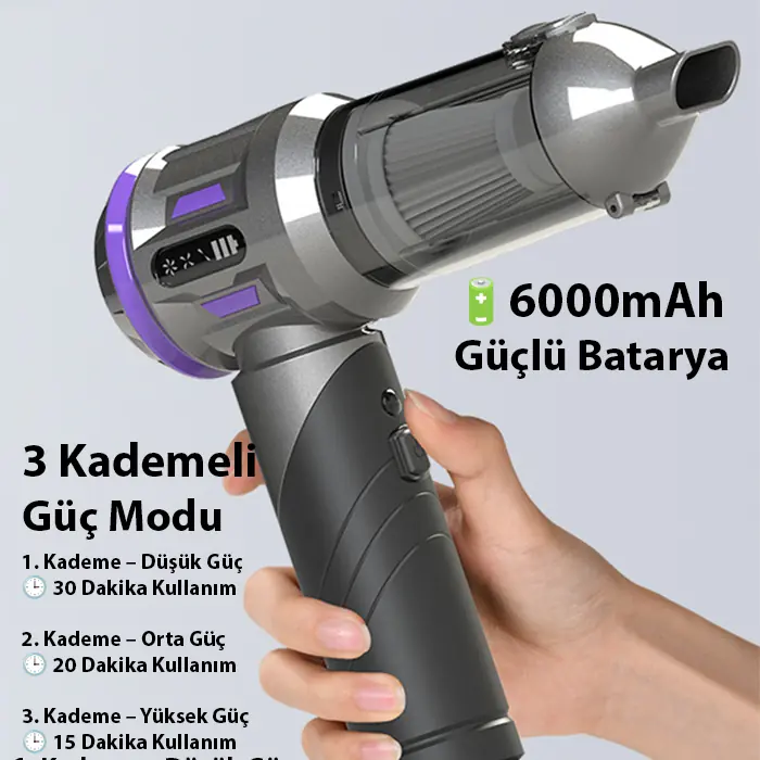 ALLY Powerjet Pro 20000pa Güçlü Portatif 3 Kademeli Tasinabilir Vakumlu Kablosuz Üflemeli Mini Araç Süpürgesi