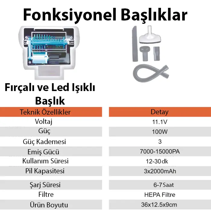 Ezere 15000pa LED Işıklı Kuru Islak Kullanım Kablosuz Güçlü El Araç-Ev Süpürgesi